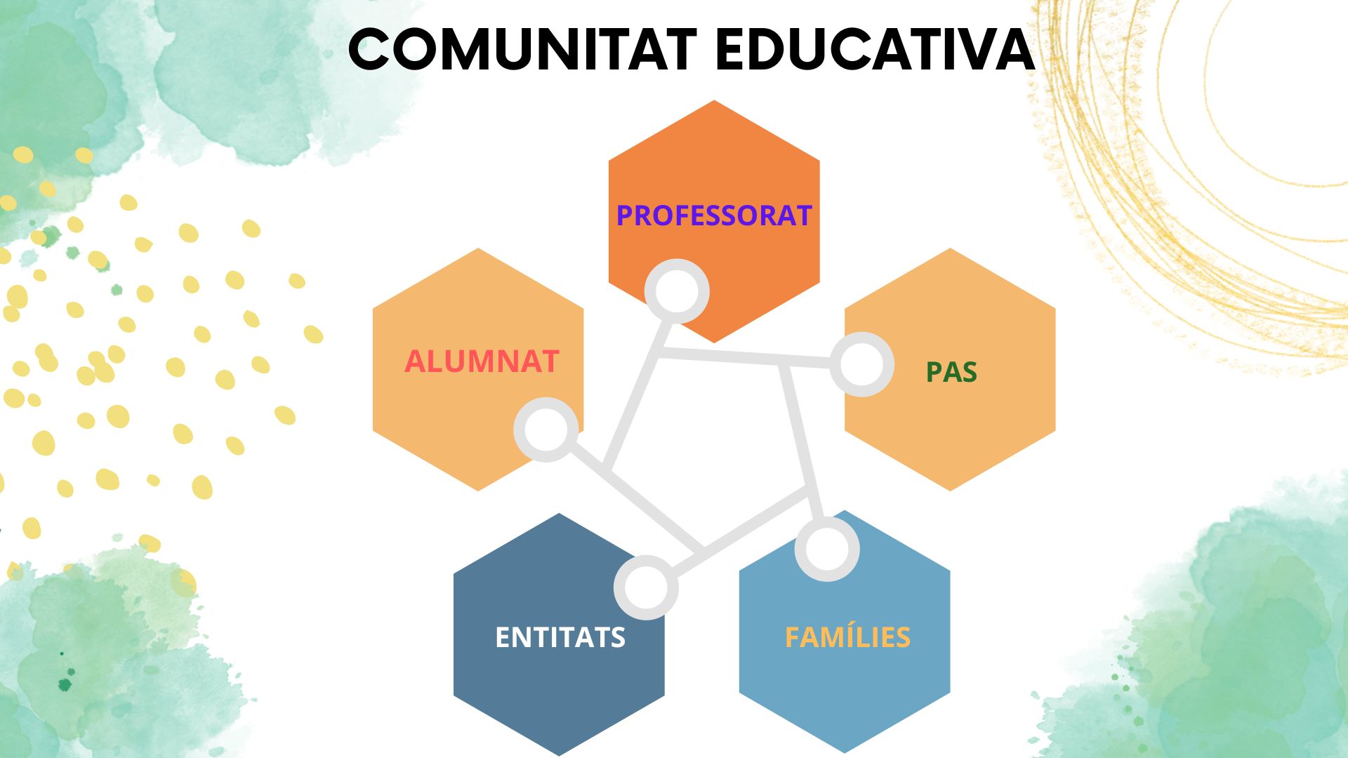 Comunitat Educativa CEIP VICENT TOSCA