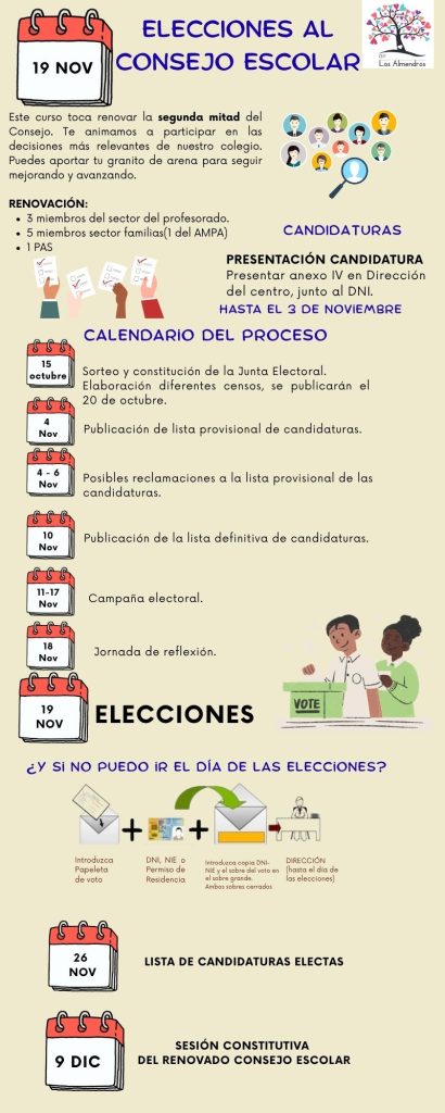 Copia de Elecciones Consejo escolar 2025.pdf
