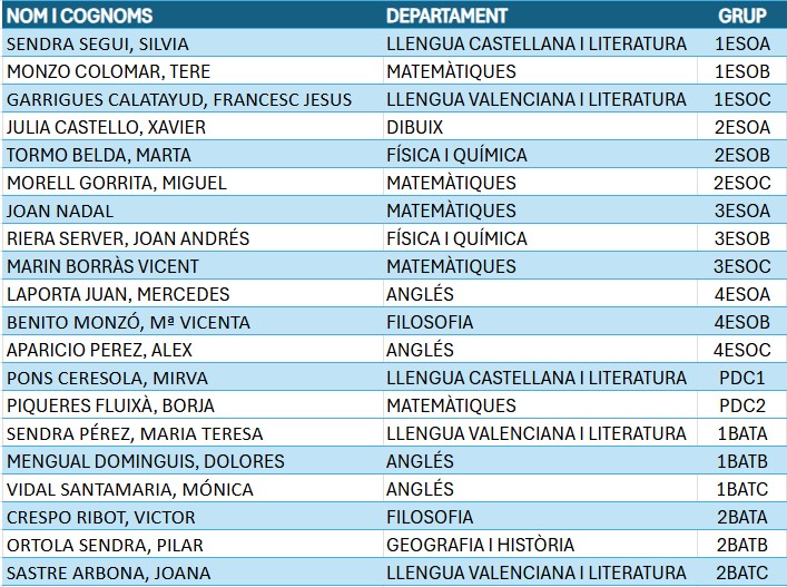 Tutories curs 2025/2026