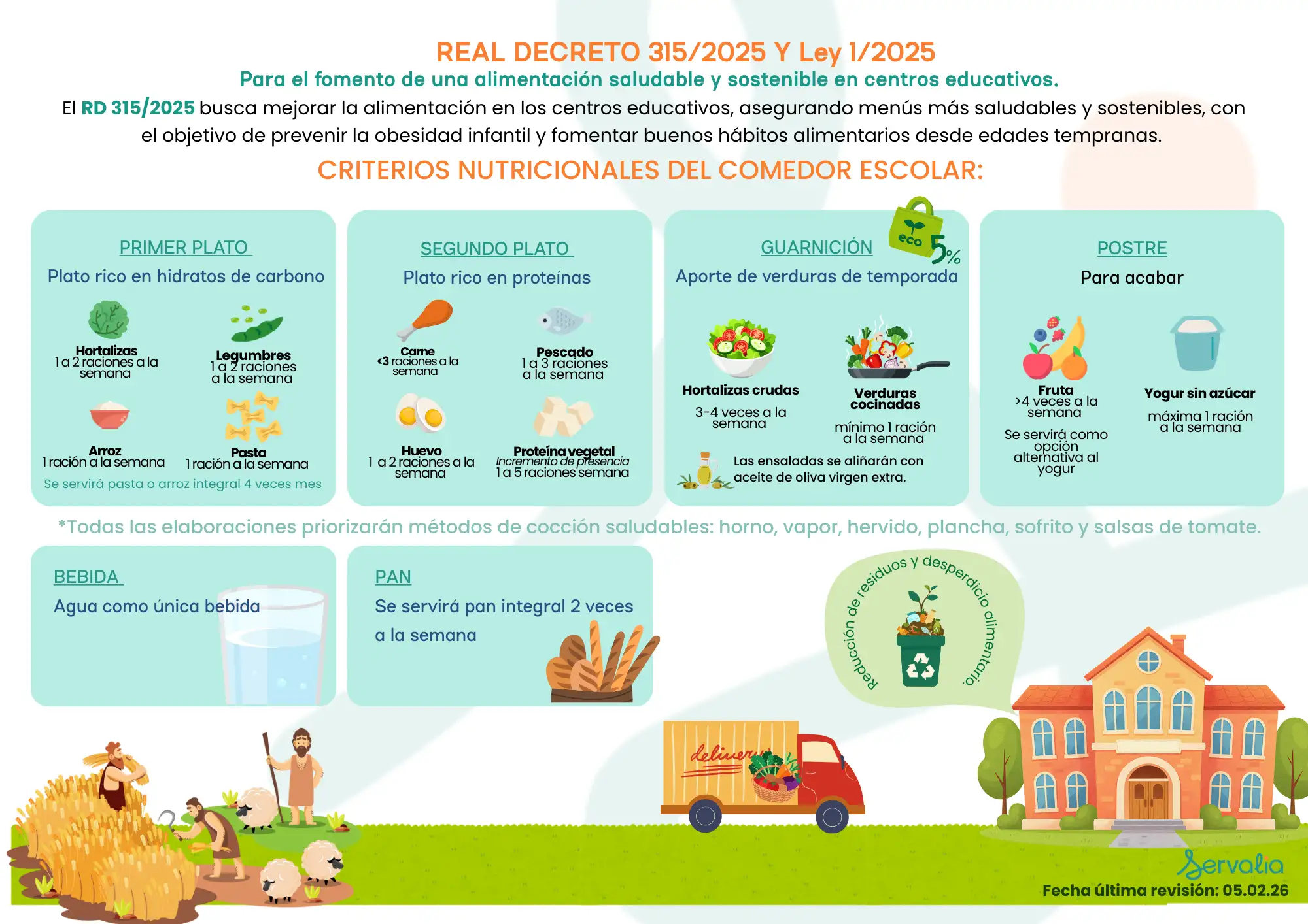 Infografía RD 315.2025 CS