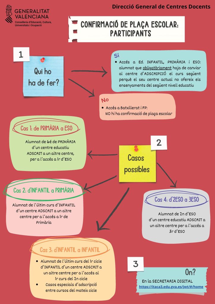 CONFIRMACIO-DE-PLACA-ESCOLAR_Participants-1