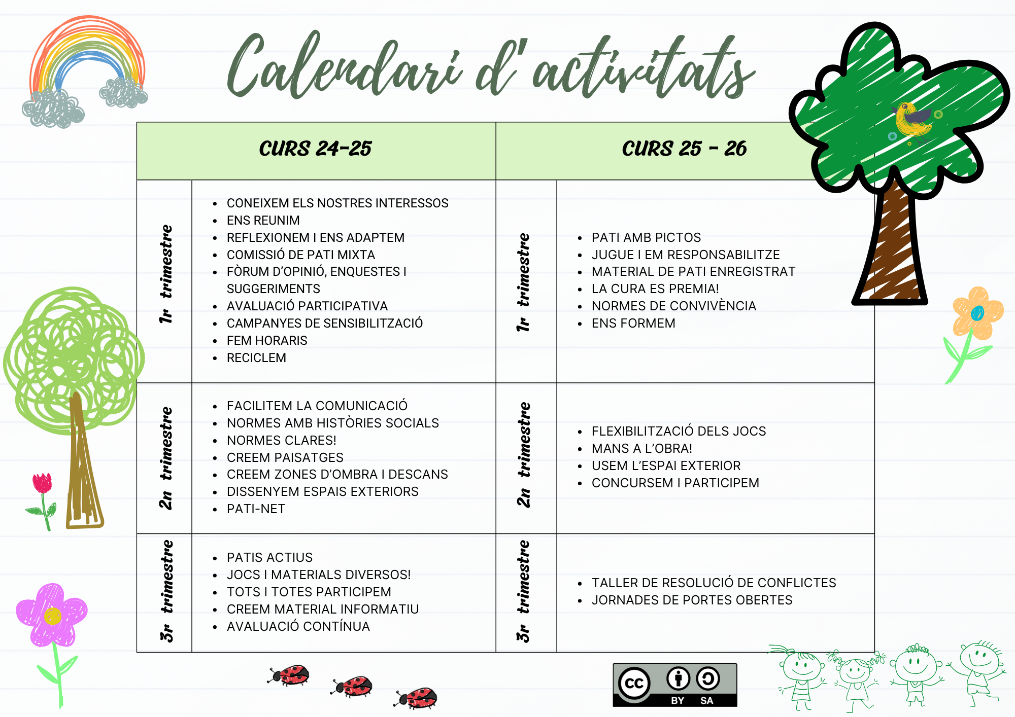 Calendari activitats