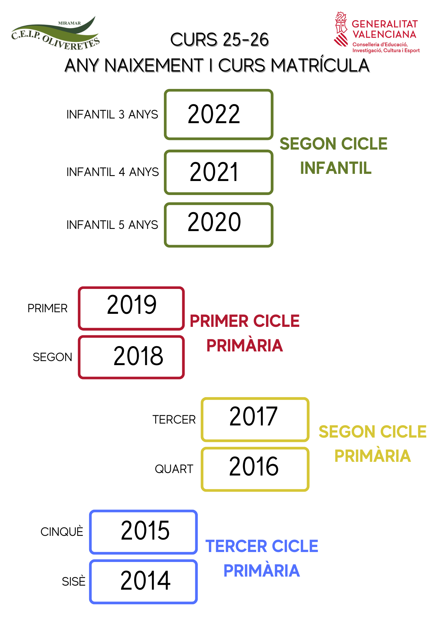 ANY NAIXEMENT I CURS MATRÍCULA