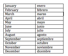 vocabulario meses del año