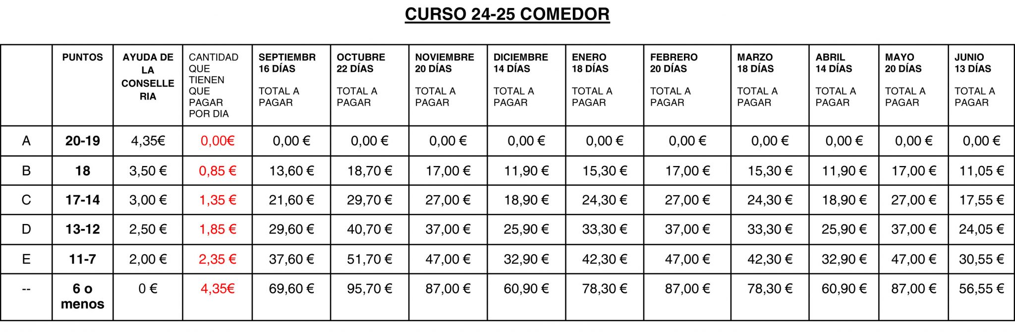 Tabla pago 24_25