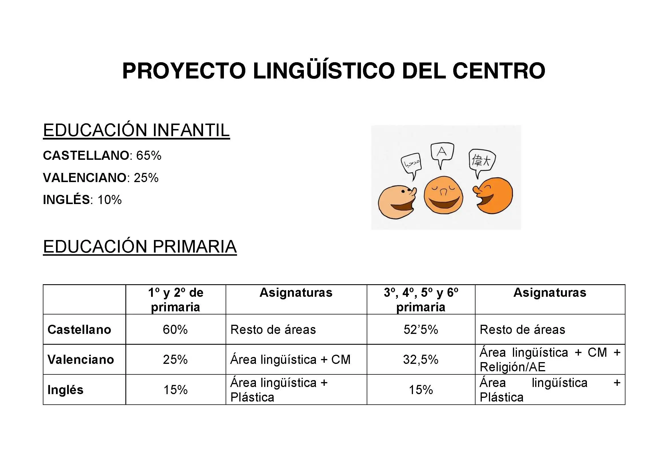 PROYECTO LINGÜÍSTICO DEL CENTRO