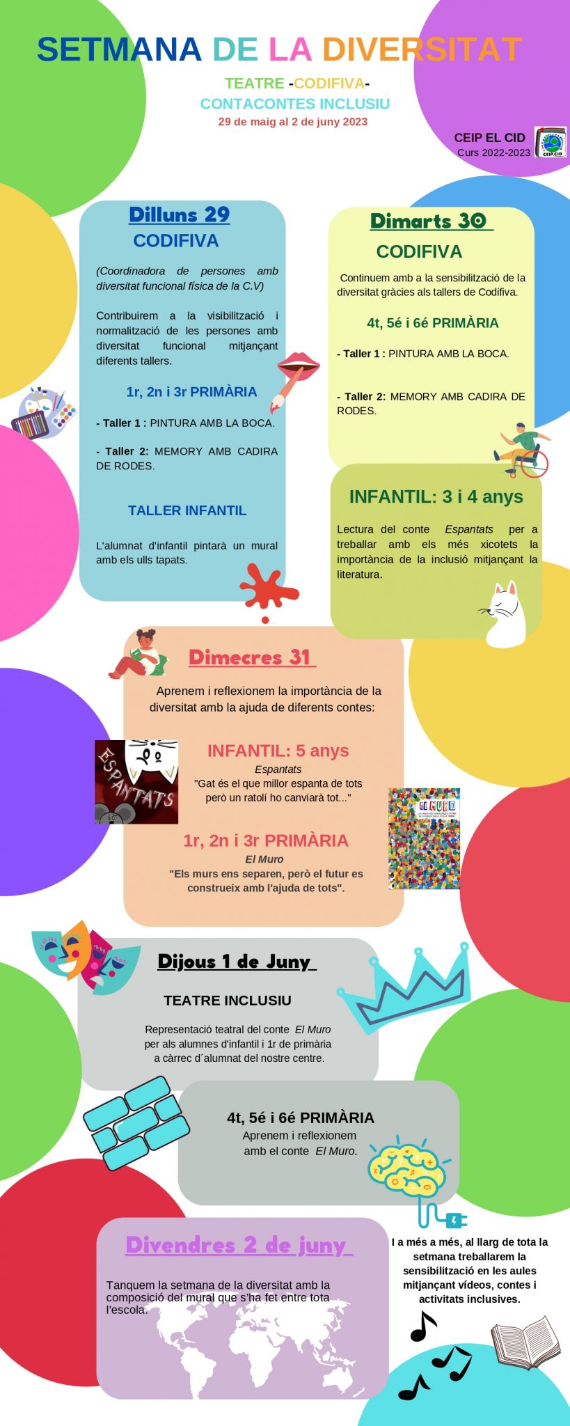Diversidad infografía