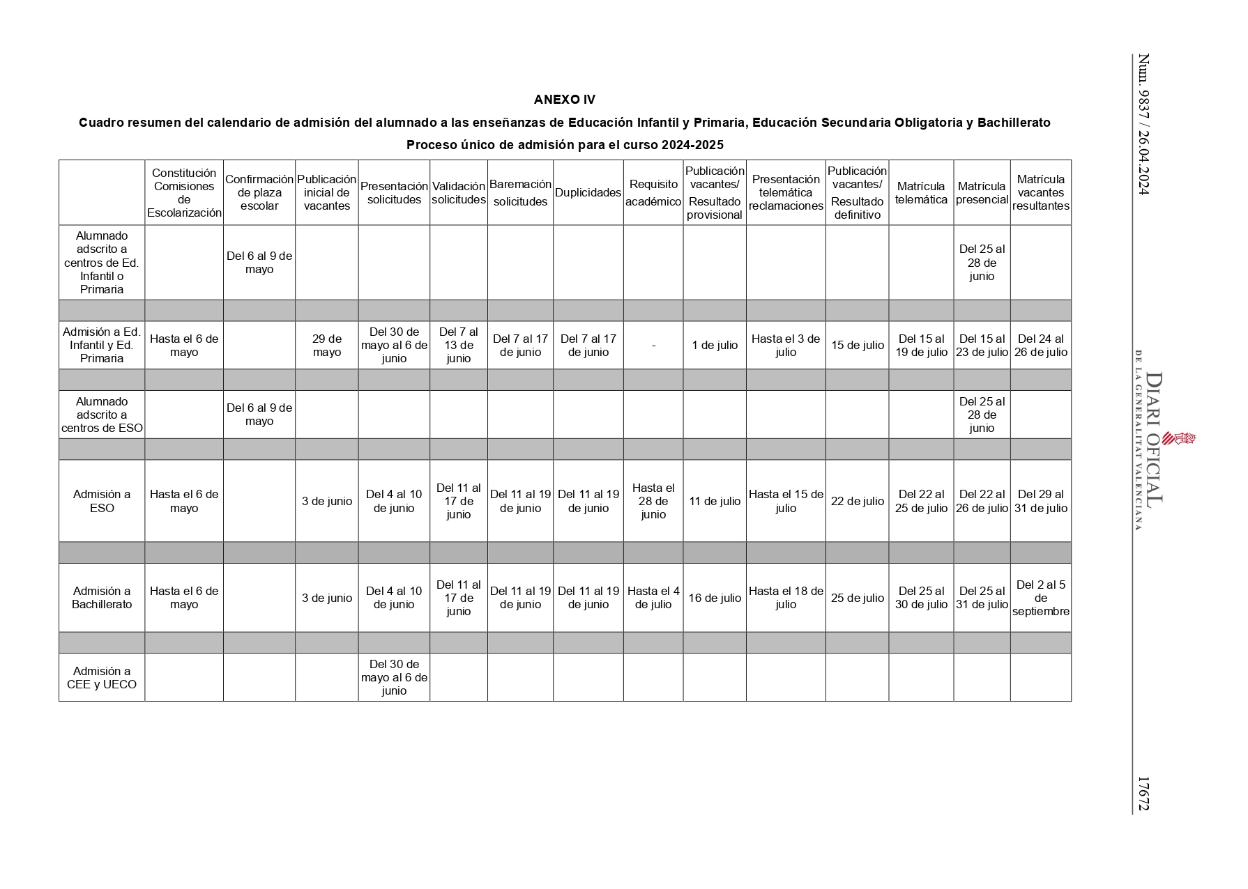 Anexo IV-Calendario RESOLUCIÓ Admissió 24-25 (1)_page-0001