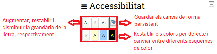 Imatge del bloc Accessibilitat amb instruccions d'ús dels seus botons