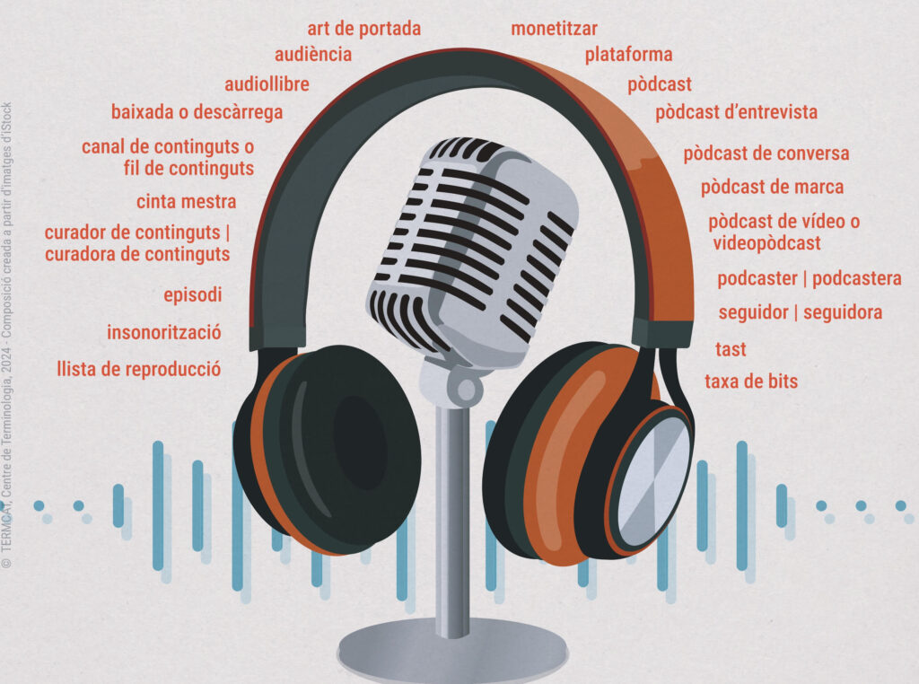 Infografia on apareixen diverses paraules en valencià relacionades amb el món del pòdcast