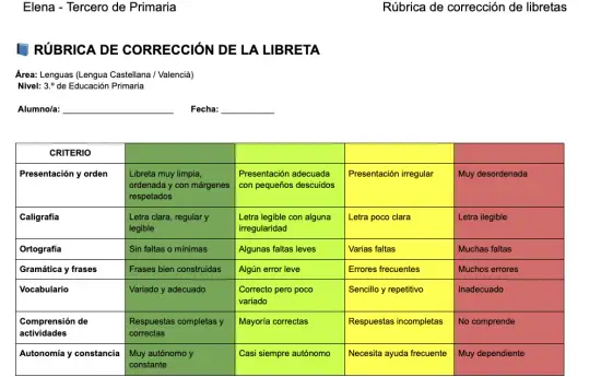 portal edu blogs - Conselleria d'Educació, Cultura i Esport