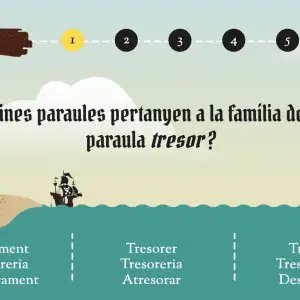 Reparepassem les contraccions