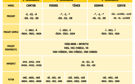 portal edu blogs - Conselleria d'Educació, Cultura i Esport
