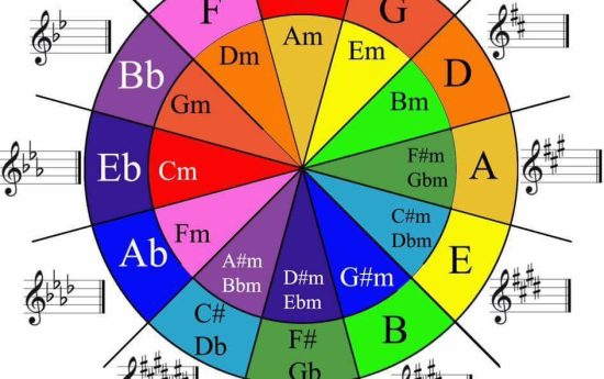 portal edu blogs - Conselleria d'Educació, Cultura i Esport
