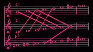 portal edu blogs - Conselleria d'Educació, Cultura i Esport