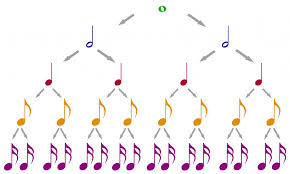 portal edu blogs - Conselleria d'Educació, Cultura i Esport