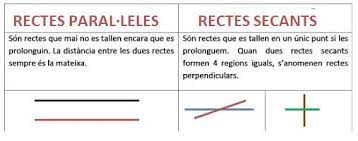 portal edu blogs - Conselleria d'Educació, Cultura i Esport
