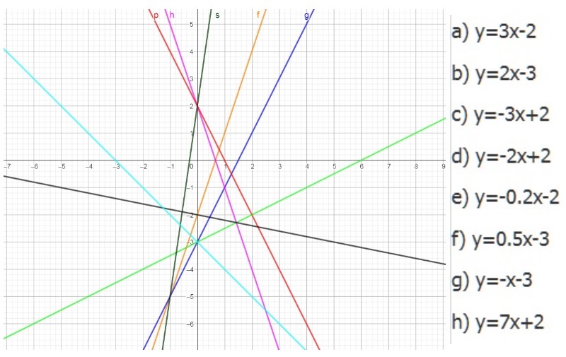 3_identificar_rectas_geogebra2