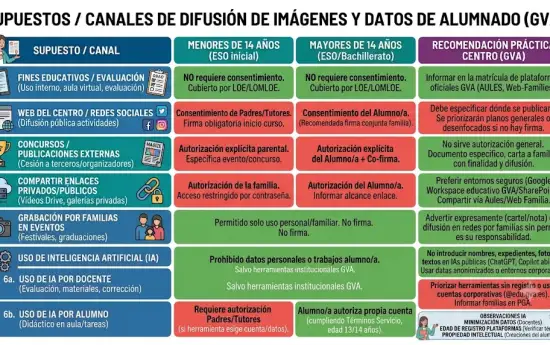portal edu blogs - Conselleria d'Educació, Cultura i Esport