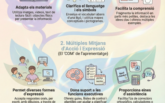 portal edu blogs - Conselleria d'Educació, Cultura i Esport