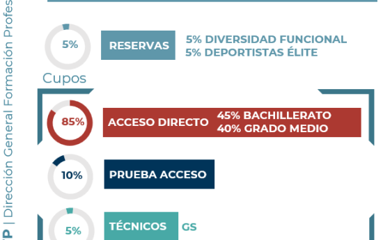 portal edu blogs - Conselleria d'Educació, Cultura i Esport