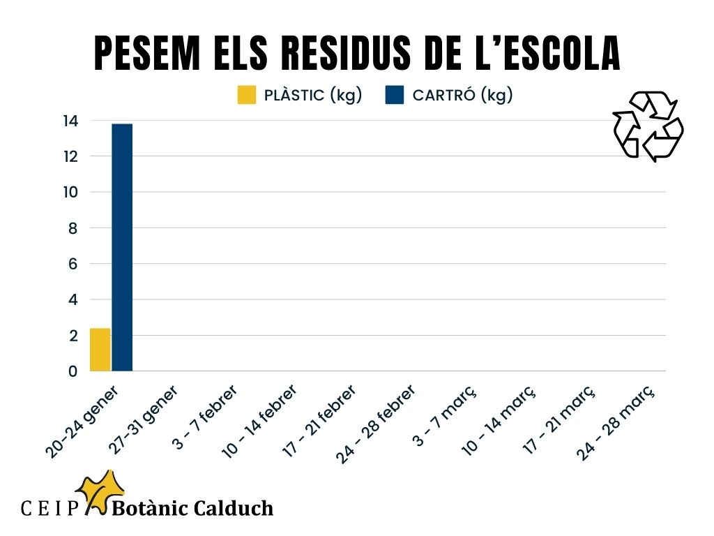 GRÀFIC RECICLATGE ESCOLA 1