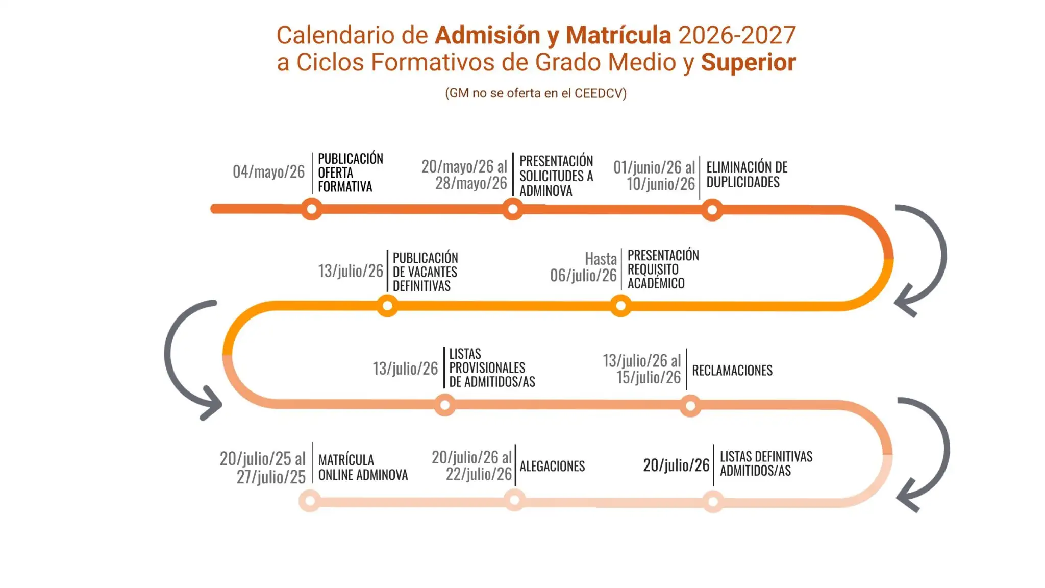 Calendario de Admisión y Matrícula cas