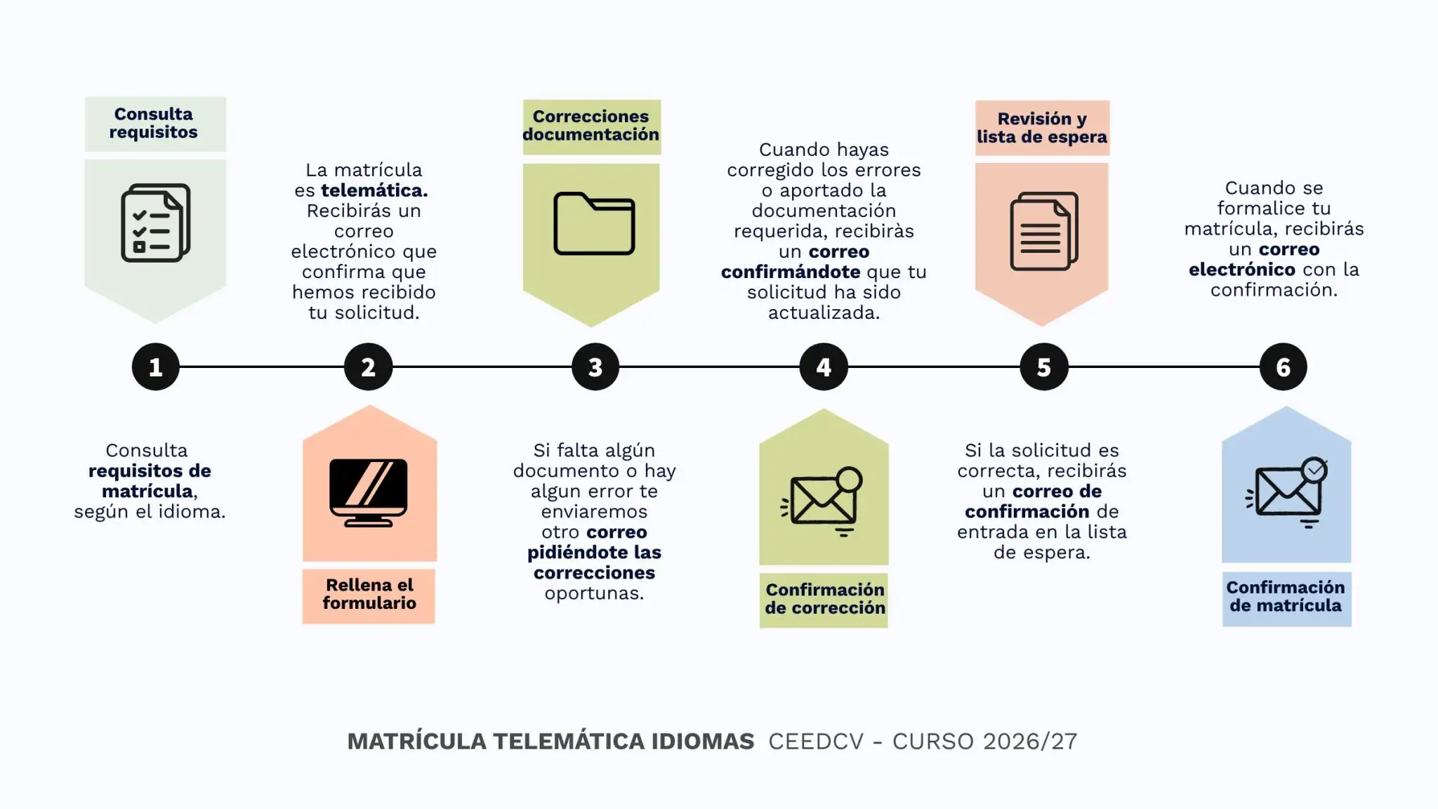 MATRÍCULA telemÁtica IDIOMAS cas