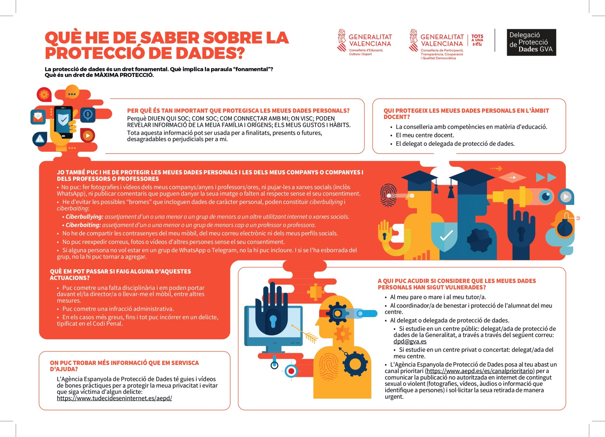 DPD Infografia de protecció de dades per als centres educatius (gener 2023)_page-0001