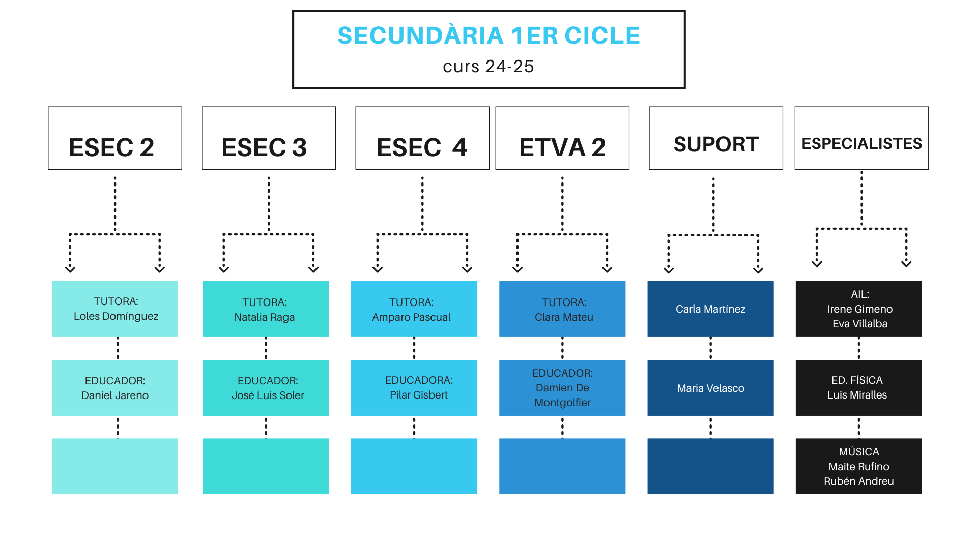 Secundaria 1