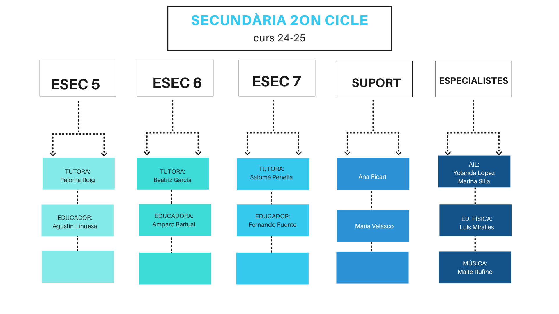 Secundaria 2