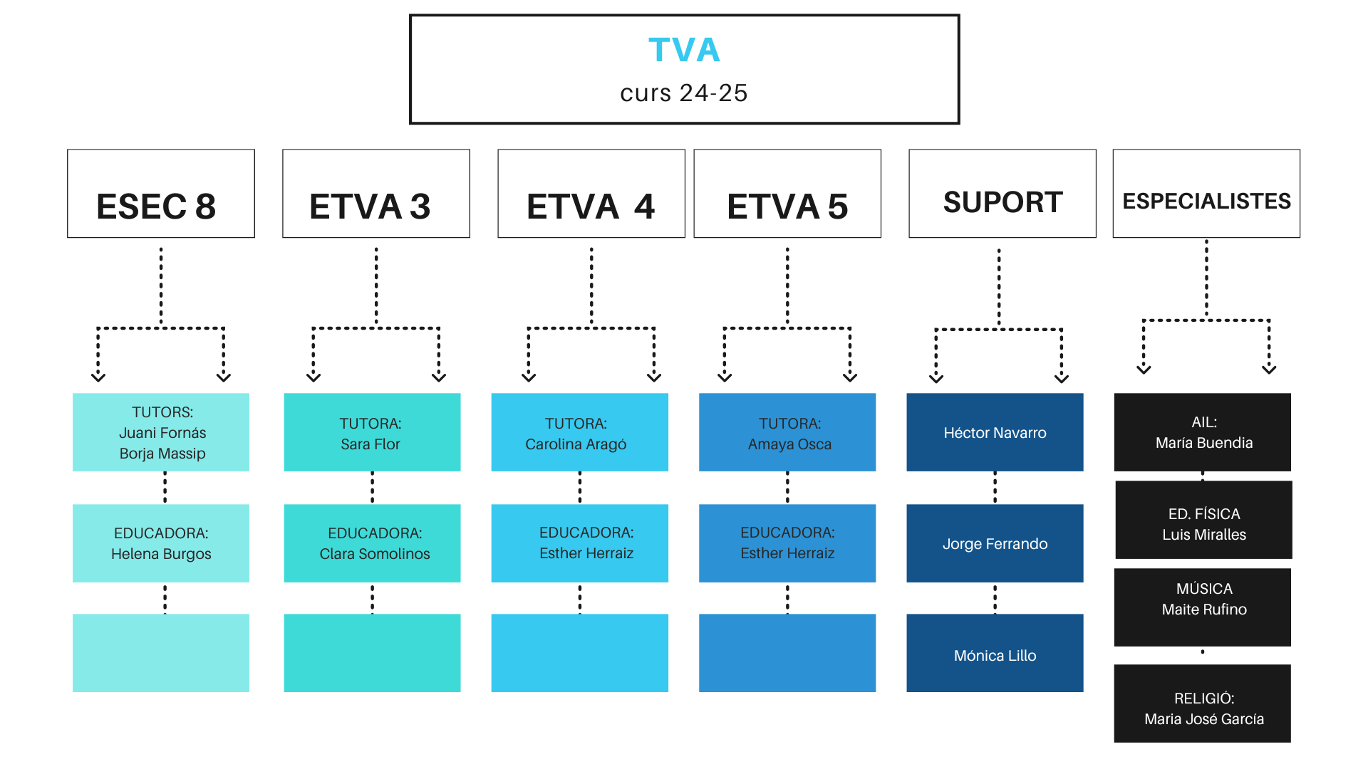 TVA