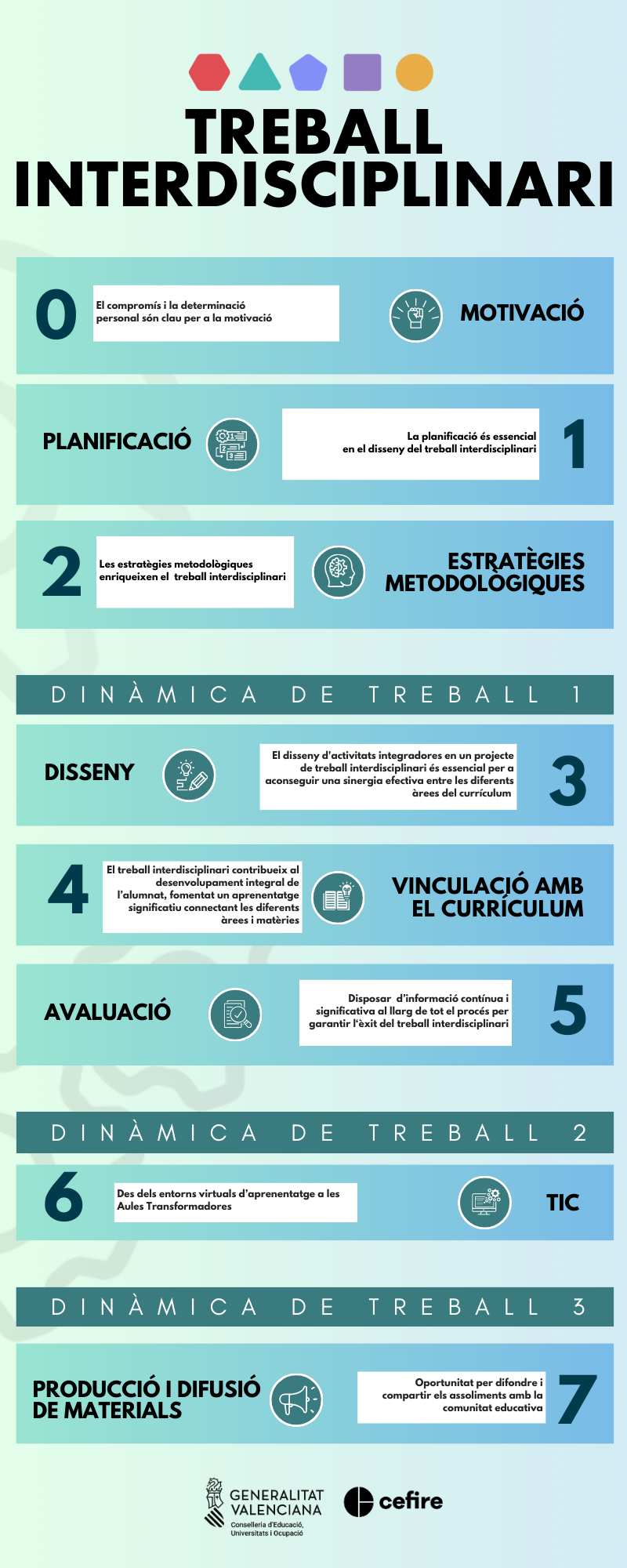 B5-TI-MX-Infografia-resum-VAL