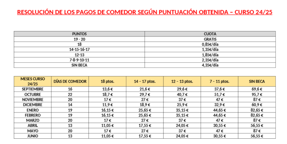 pprecios comedor 24-25