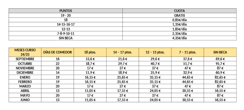 Resolución pagos comedor