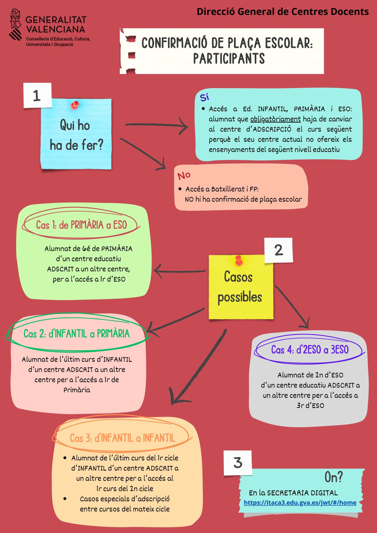 CONFIRMACIÓ DE PLAÇA ESCOLAR_Participants_page-0001