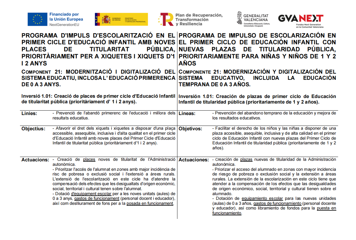 CapturaFondos MRR_2 años