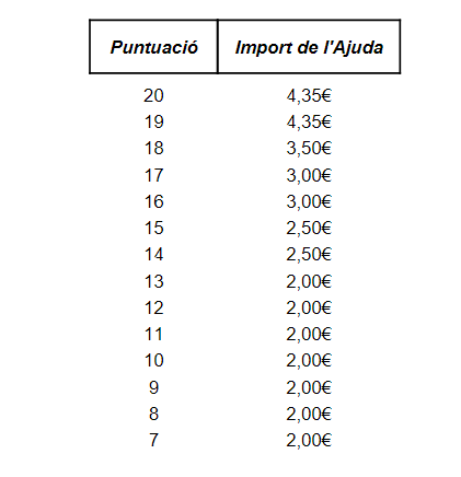 puntuacio comedor 25-26