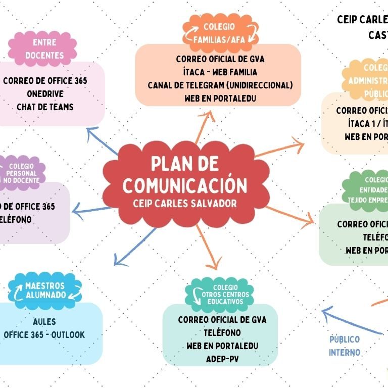 Plan de comunicación 1