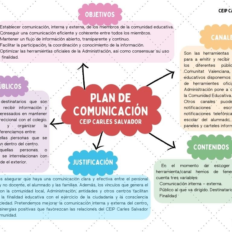 Plan de comunicación 2