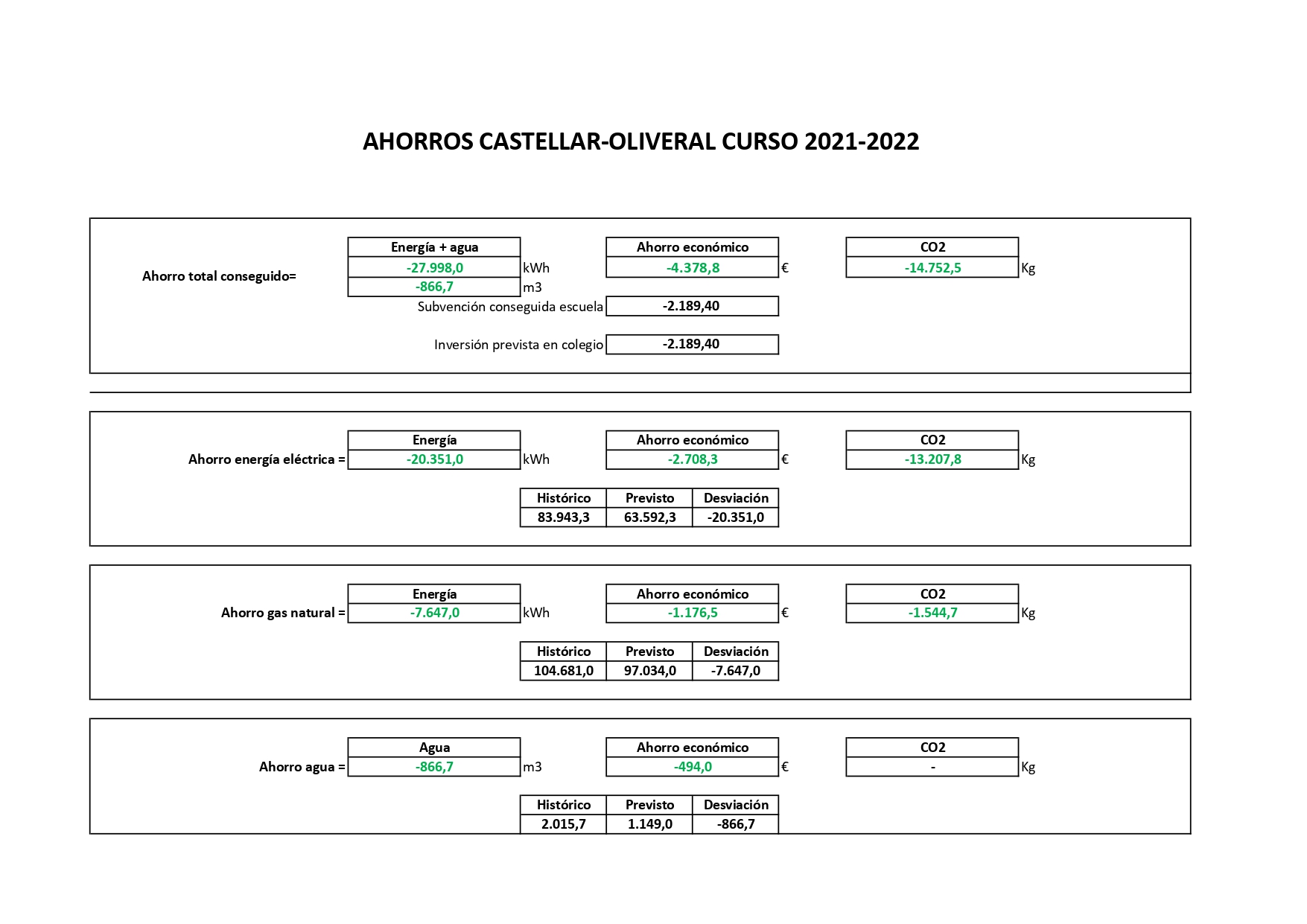 CEIP Castellar-Oliveral 2021-22 CEIP Castellar-Oliveral 2021-22