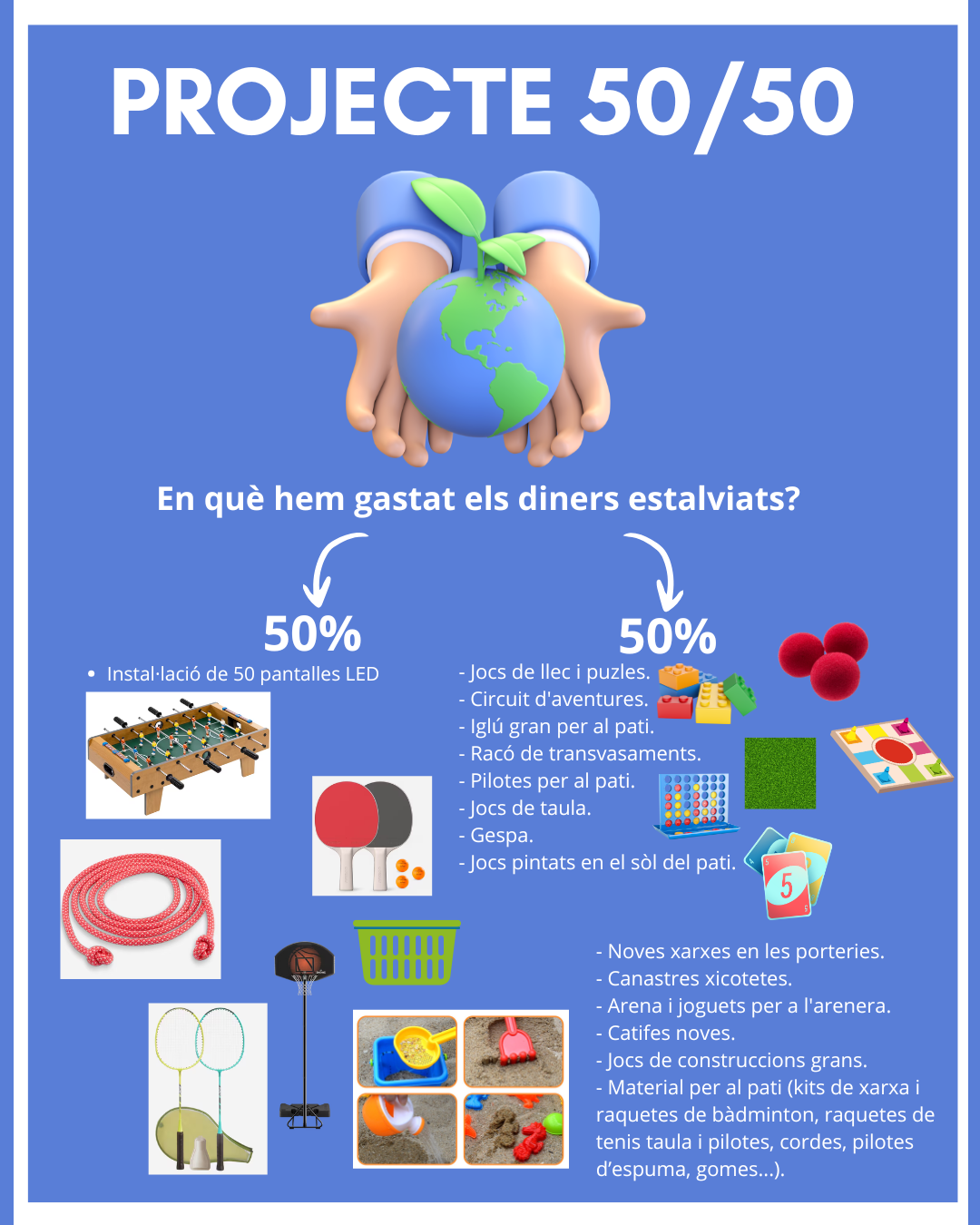 En què estem gastant els diners estalviats