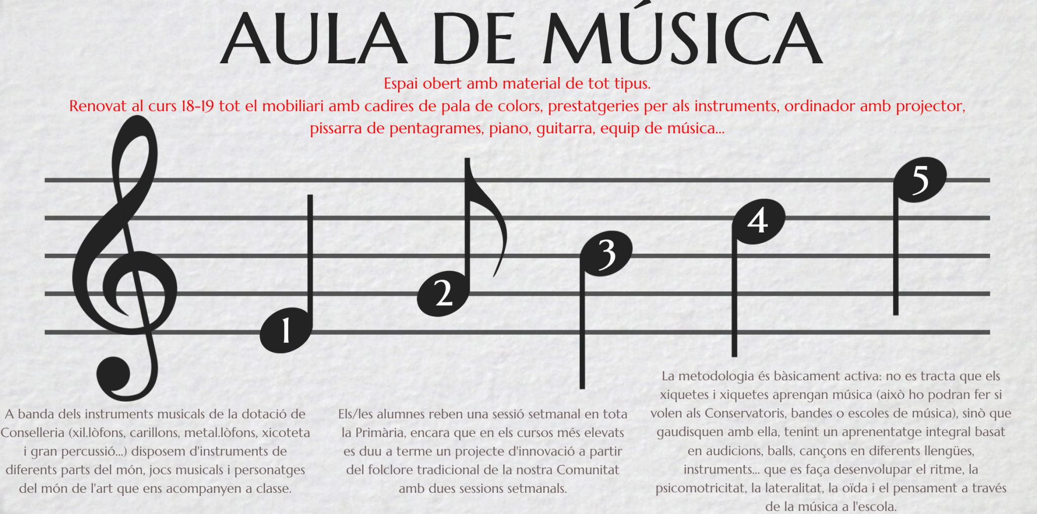 Aula Música