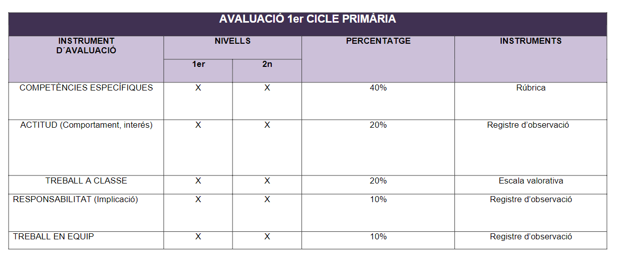 1r cicle