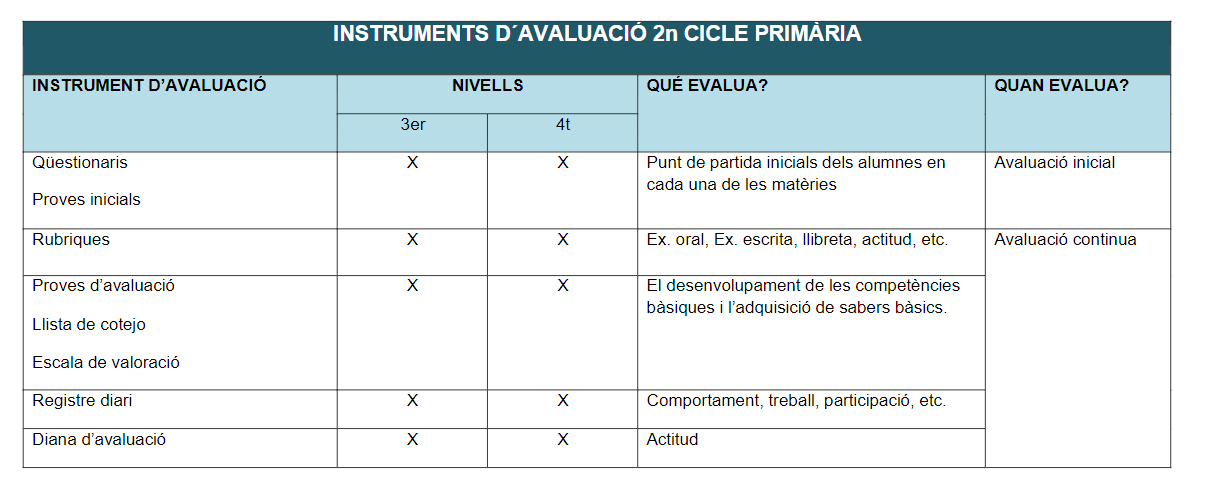 2n cicle