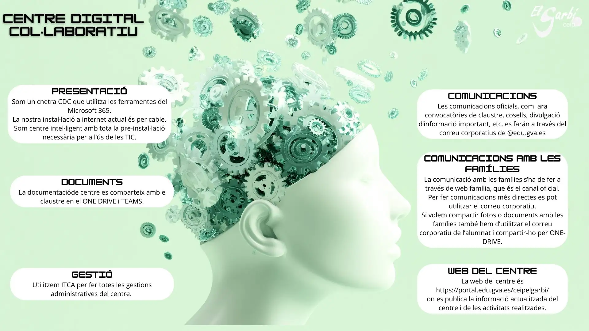 centre digital col·laboratiu