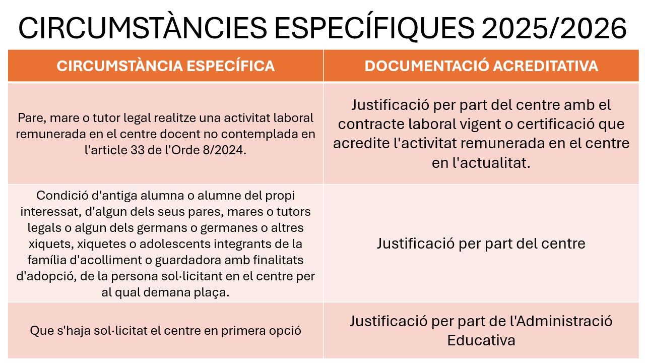 Circumstàncies específiques