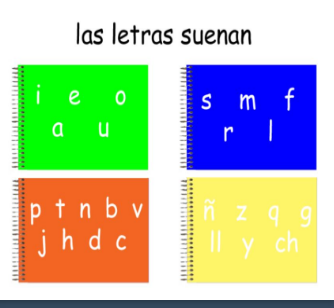 LAS LETRAS SUENAN