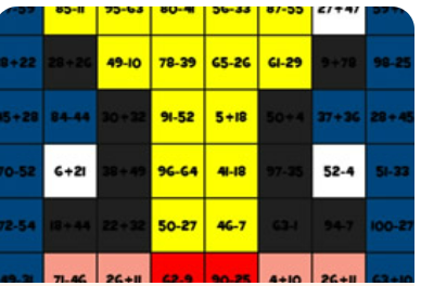 SUMAS Y RESTAS DE DOS CIFRAS