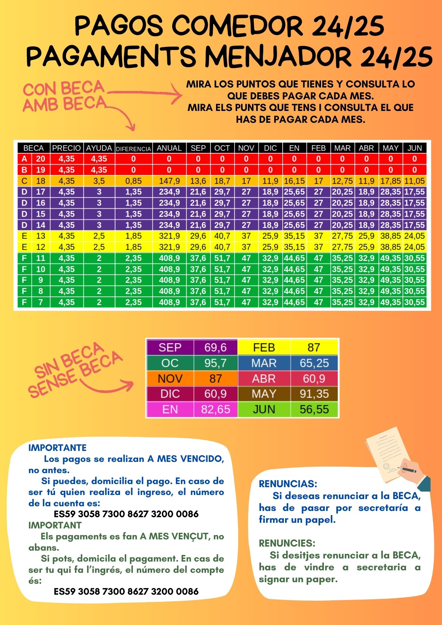 Pagaments menjador – Pagos comedor